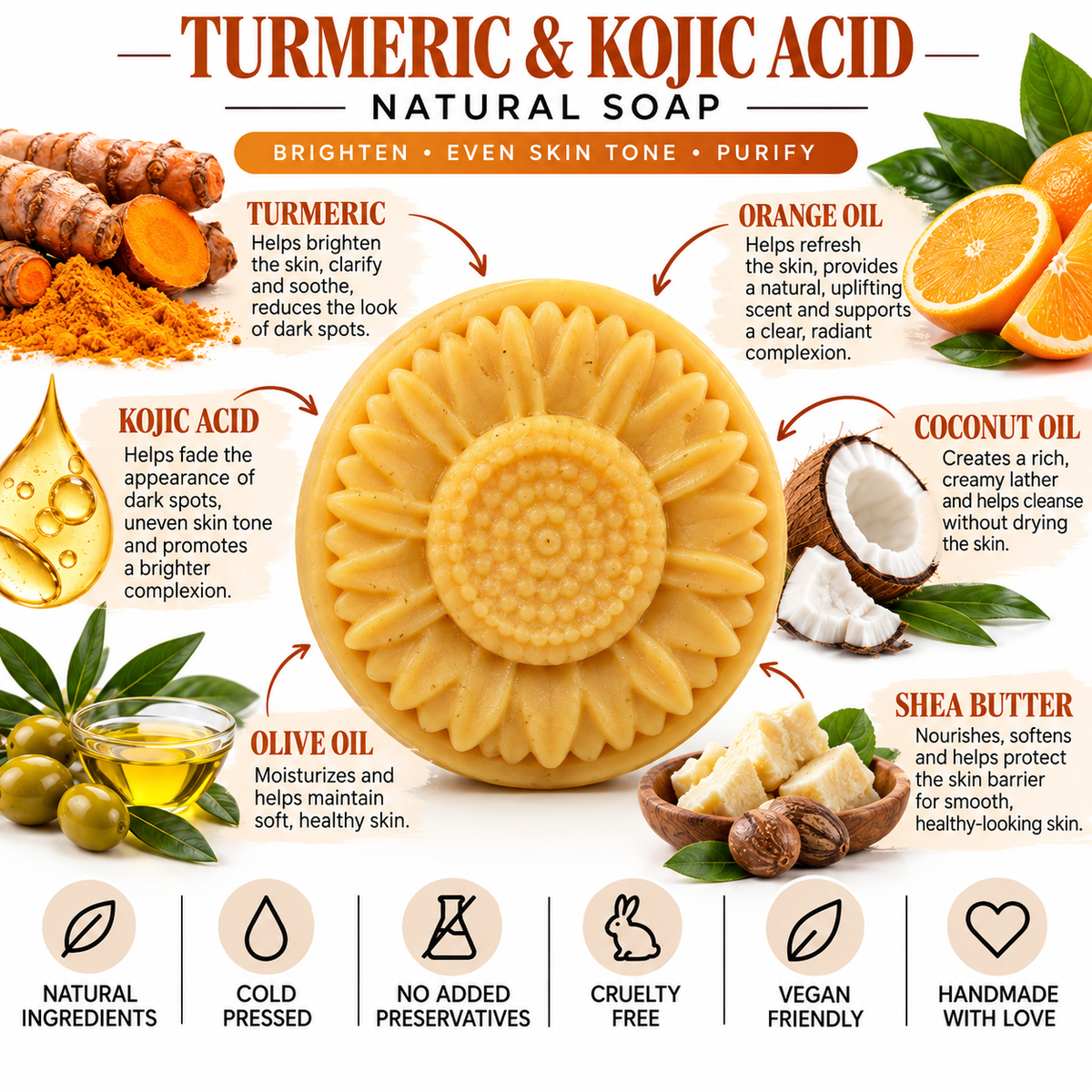 Turmeric & Kojic Acid Facial Soap